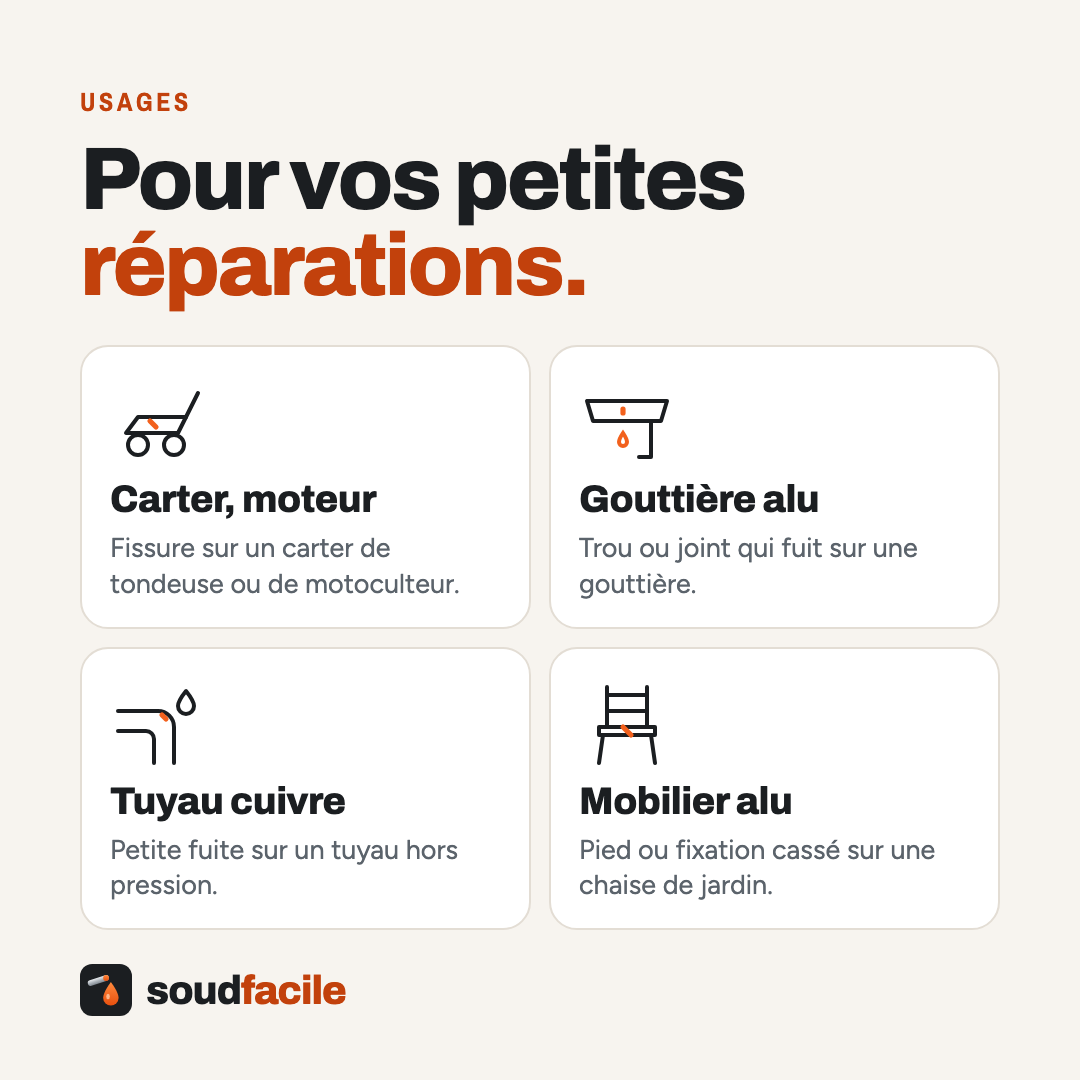 Usages : carter, gouttière, tuyau cuivre, mobilier alu